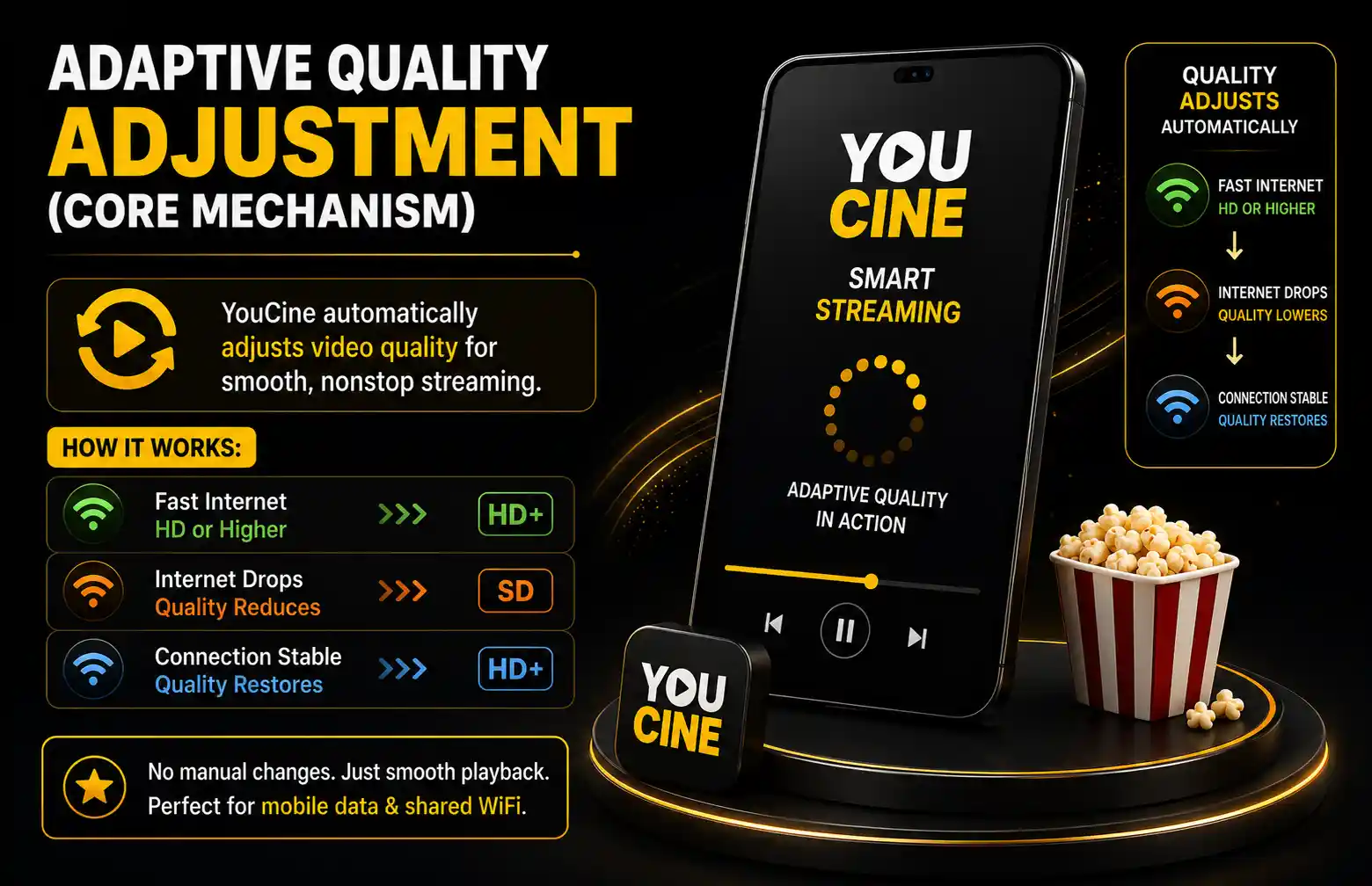Adaptive Quality Adjustment (Core Mechanism)