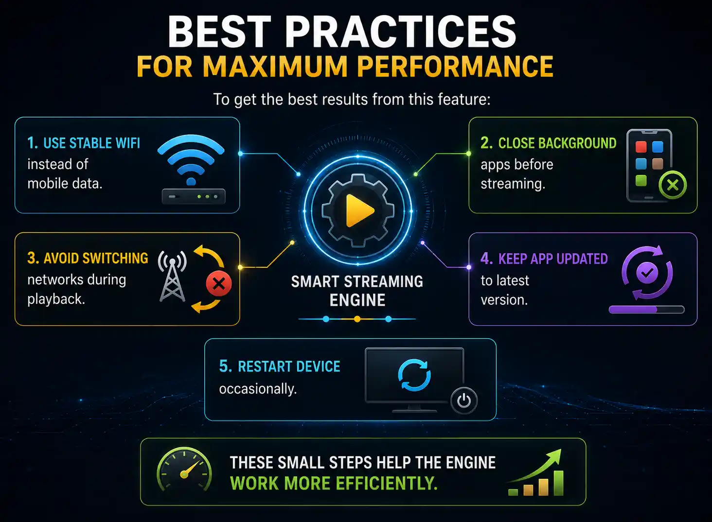 Best Practices for Maximum Performance
