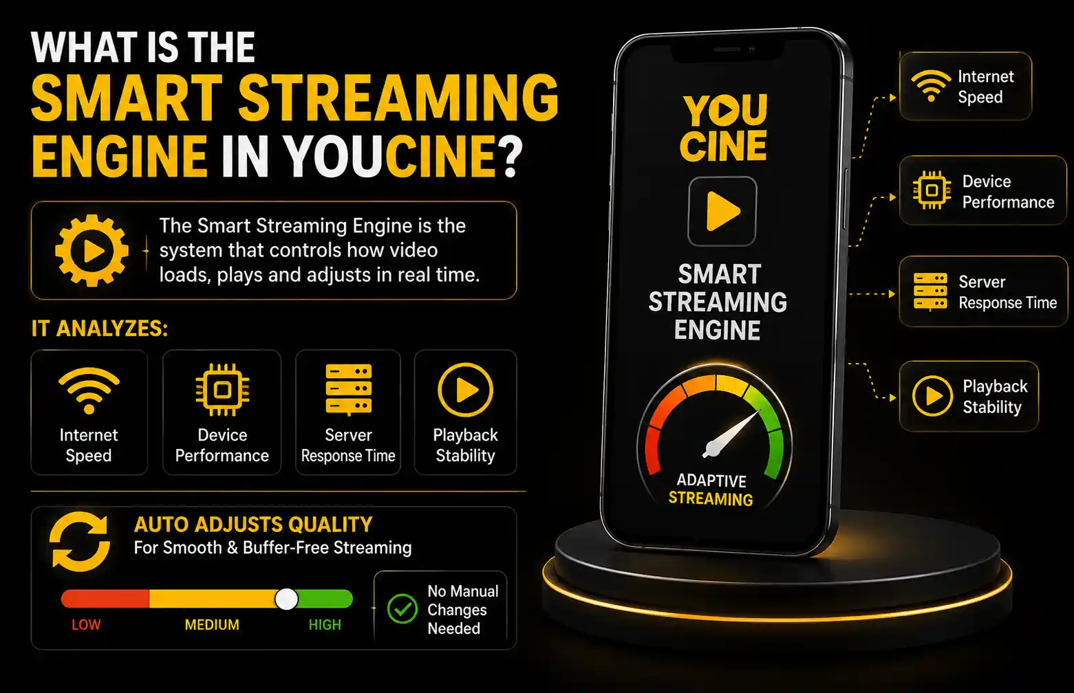What is the Smart Streaming Engine in YouCine